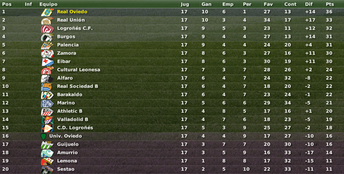 Diciembre2006-Tabla.png