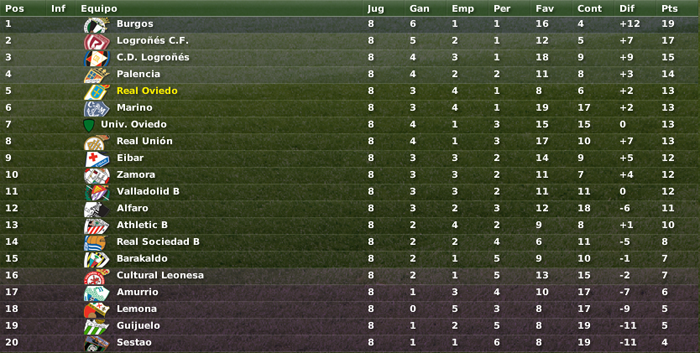 Octubre2006-Tabla.png