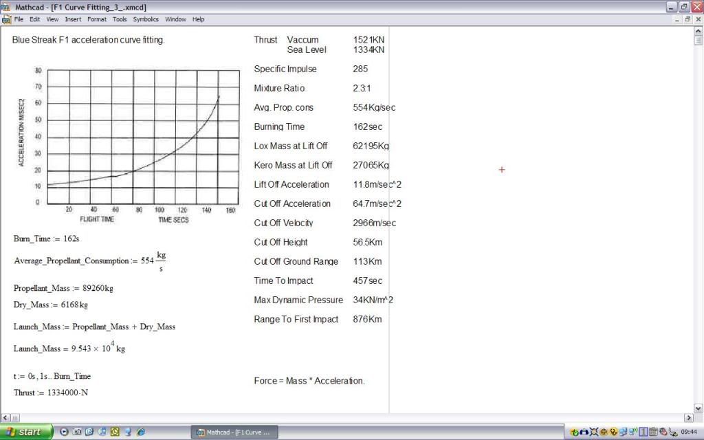 Acceleration Mass Graph