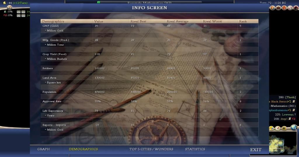 [Image: Civ4ScreenShot0005_zps59b700e7.jpg]