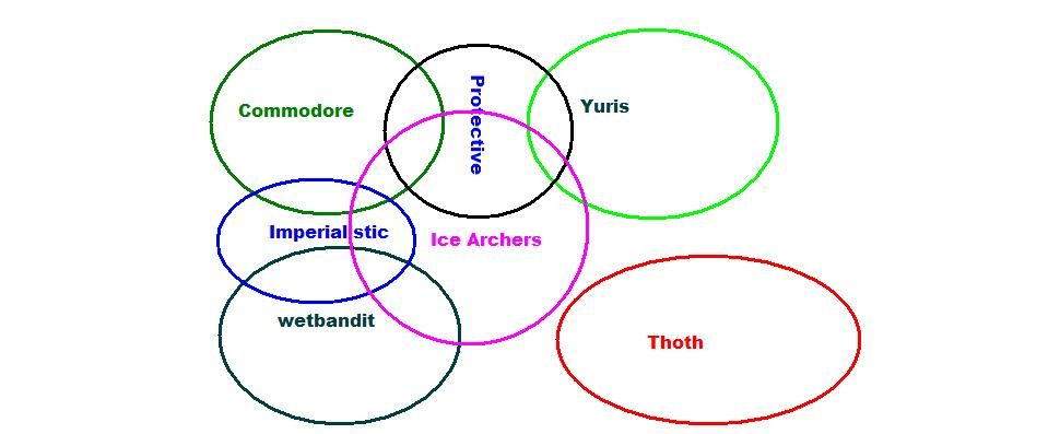 [Image: PlayerVenndiagram1_zpsb82aa526.jpg]