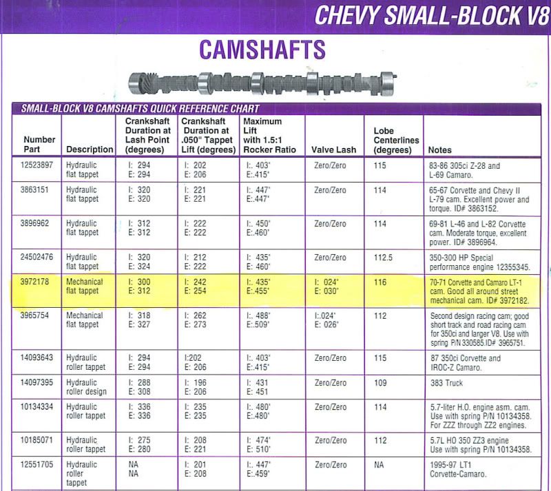 Early v. Late 1970 LT1 cam?