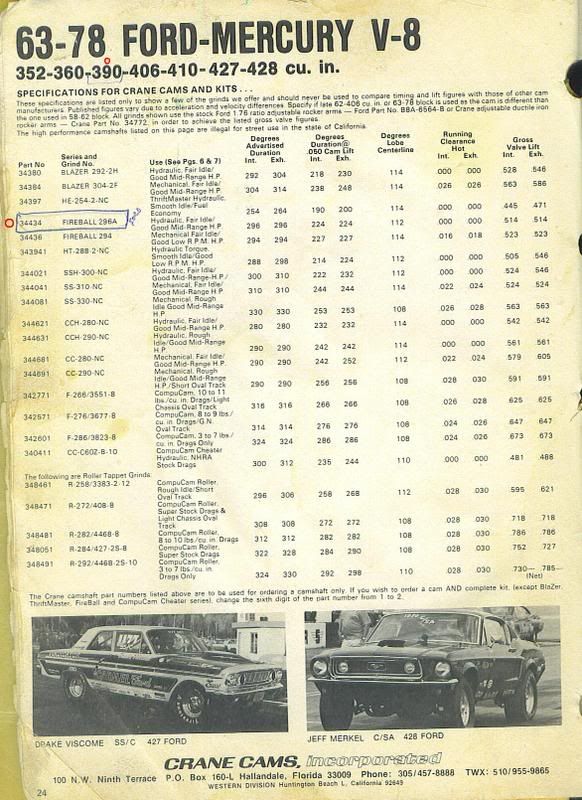Old Crane Fireball cam. Page 2