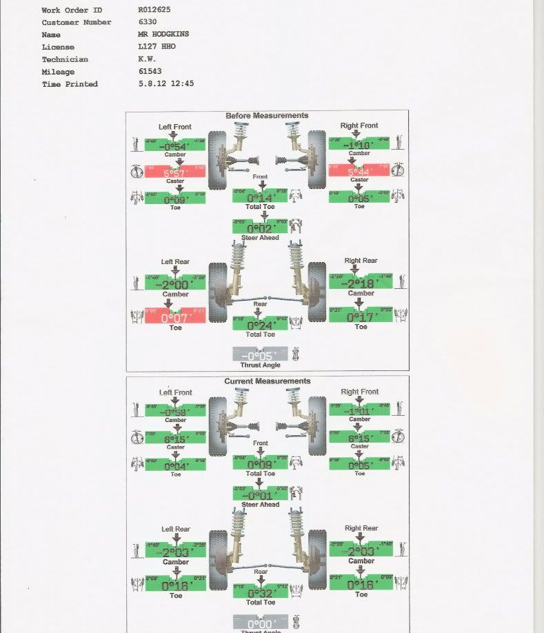 MK1 MX5 Opinions of current settings Geometry WheelsInMotion
