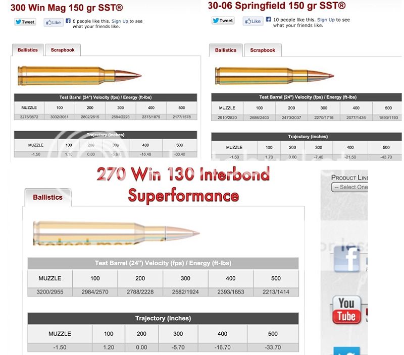 338 Win Mag Versus 300 Win Mag The Firing Line Forums