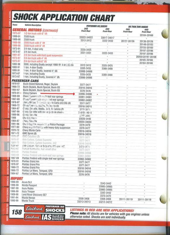 Edelbrock IAS Part Numbers | NastyZ28.com