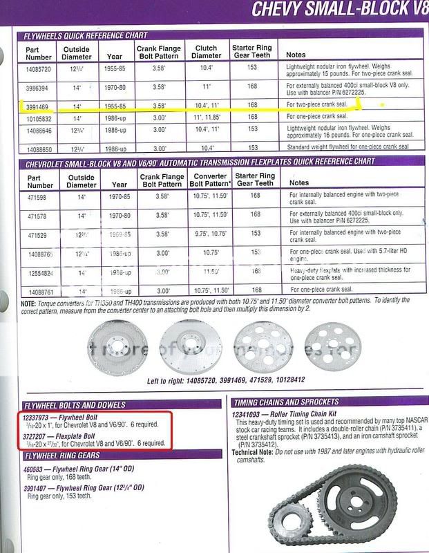 Flywheel won't bolt to engine | Page 2 | NastyZ28.com